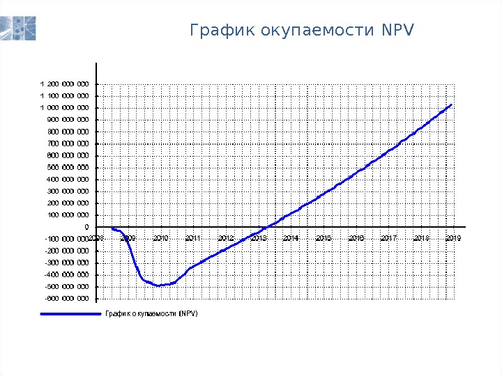 График окупаемости проекта онлайн