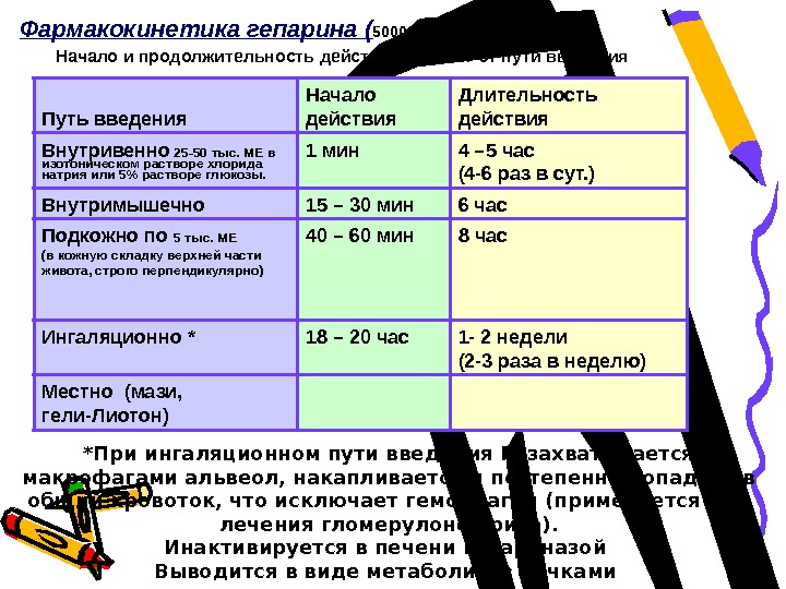 Схема введения гепарина