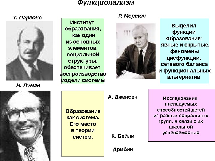 Теория социальных представлений с московичи презентация