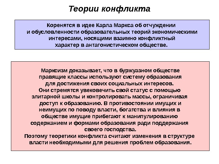 Теория конфликта презентация