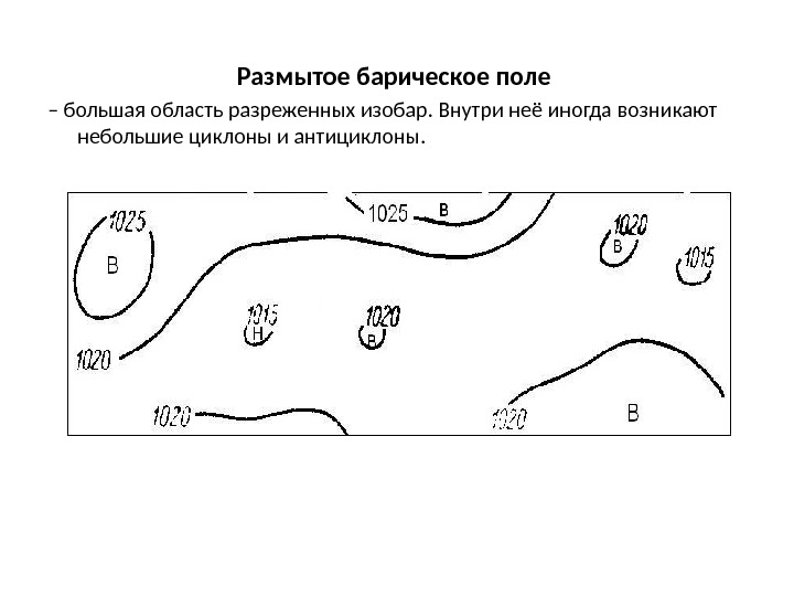 Как называется элемент волнения обозначенный на рисунке цифрой 5