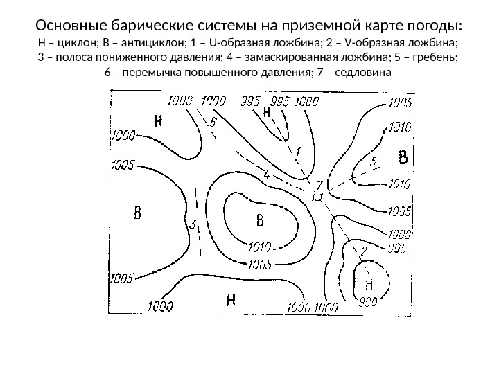 Как называется элемент барического рельефа обозначенный на рисунке цифрой 1