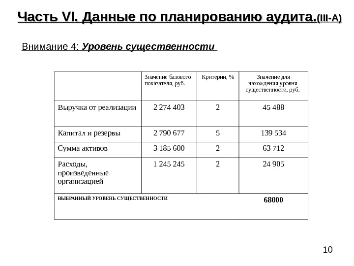 На основании данных. Уровень существенности в аудите. Расчет уровня существенности. Показатели существенности в аудите. Критерий существенности.