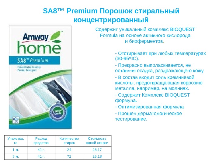 Стиральный Порошок Amway Купить В Москве