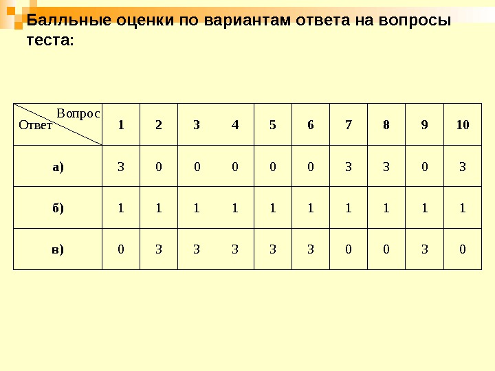 Ответы на тест 30 лет. Варианты ответов для теста по 4 балльной системе. Ответы на тест по смарт. Ответы на тест СВПД-1. Ответы на тест кари.