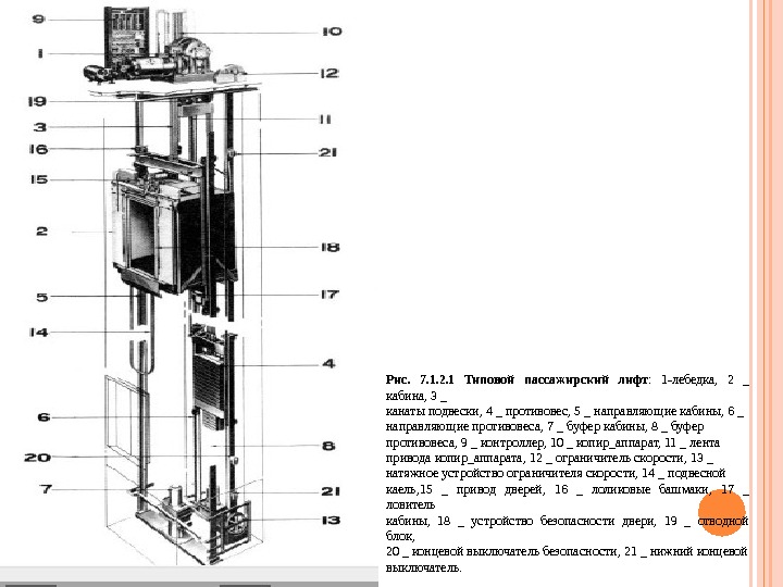 Схема работы лифта