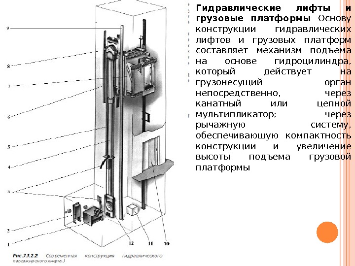 Примеры лифта для подъема и спуска