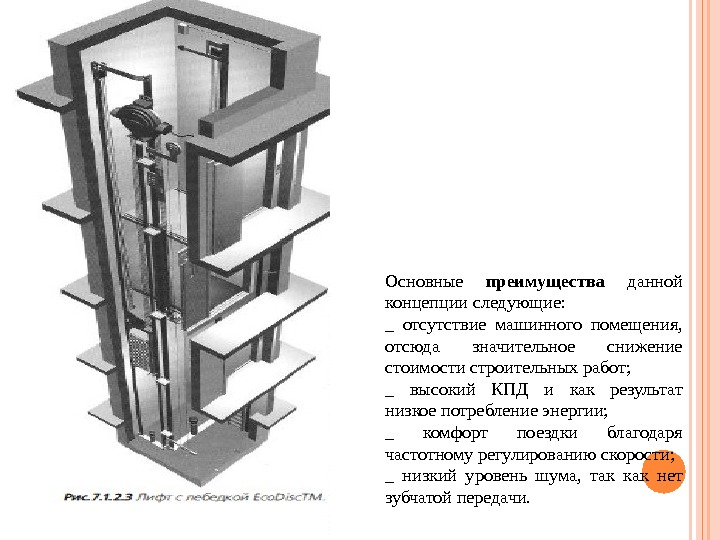 Прием лифт в презентации