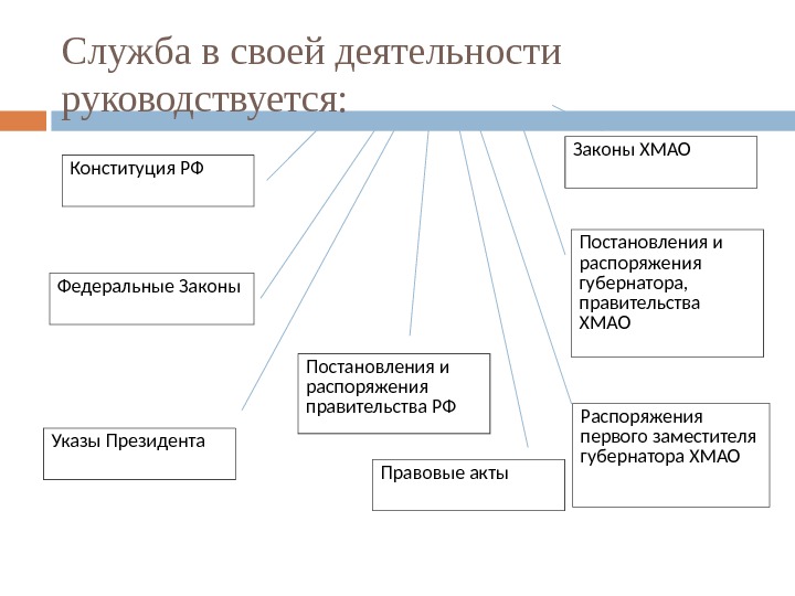 Руководствующиеся документы. В своей деятельности руководствуется. Какими основными документами руководствуется в своей деятельности. Каким документом руководствоваться. Какими документами руководствуется НАК.