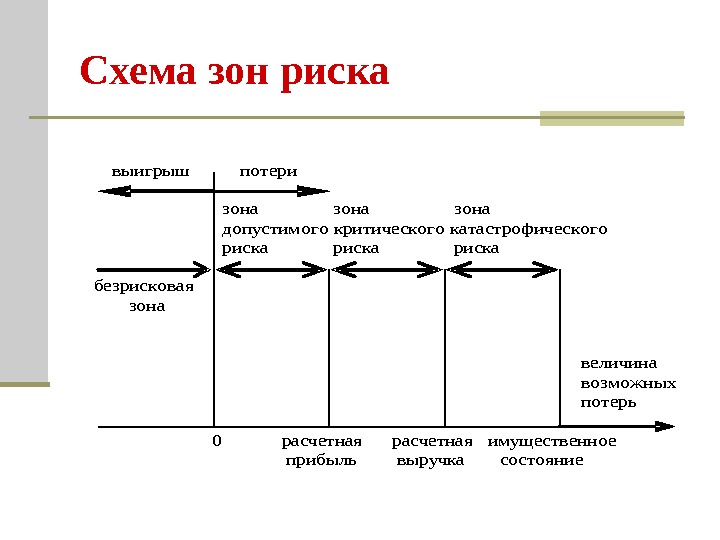 Картинка в зоне риска