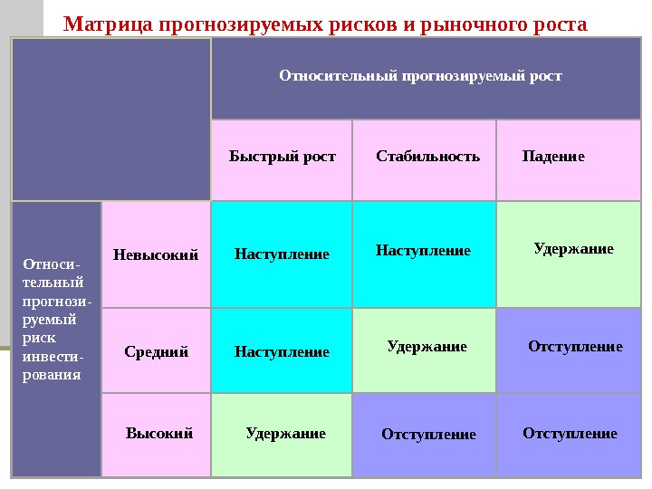 Матрица оценки рисков проекта