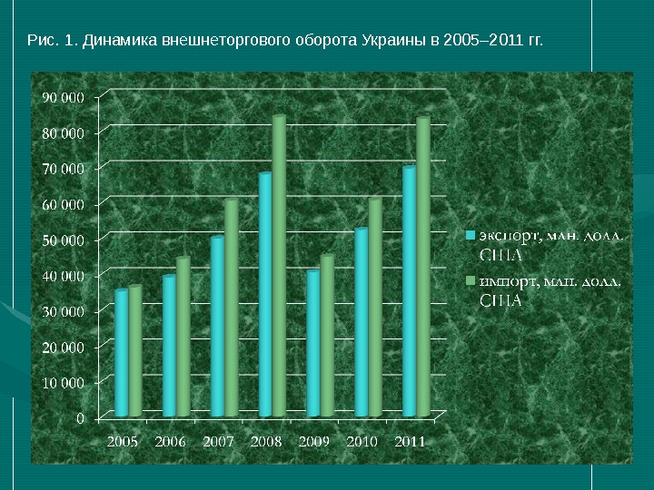 Динамика значение. Внешнеторговый оборот. Динамика внешнеторгового оборота России. Объем внешнеторгового оборота. Внешнеторговый оборот Украины.