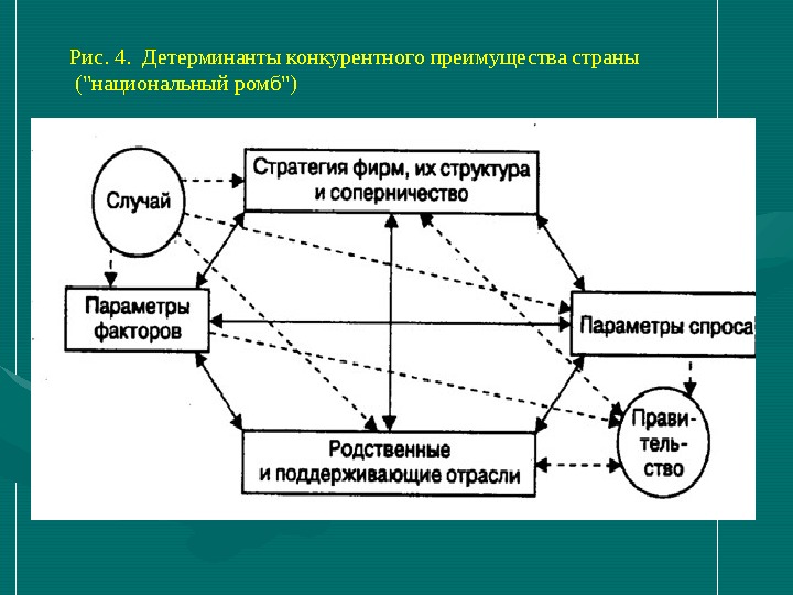 План влияние международной торговли на национальную экономику