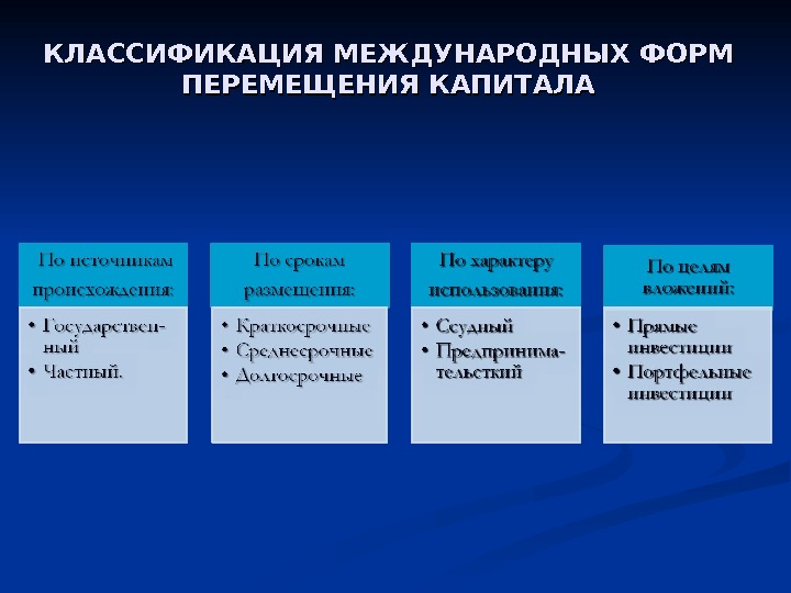 Презентация на тему международное движение капитала