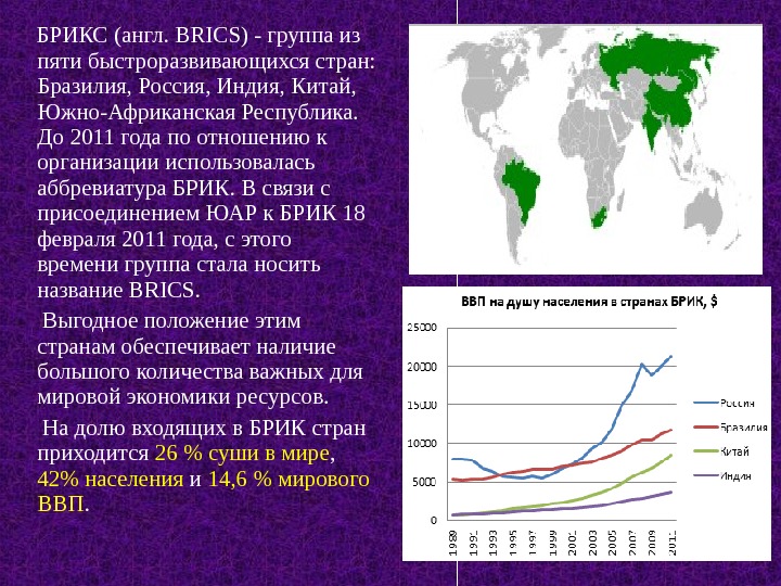 Международная интеграция план