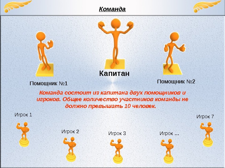 Состоит из 3 человек 2. Из каких людей состоит команда. Команда 1. Команда состоит из 2 человек. Идеальная команда состоит из.