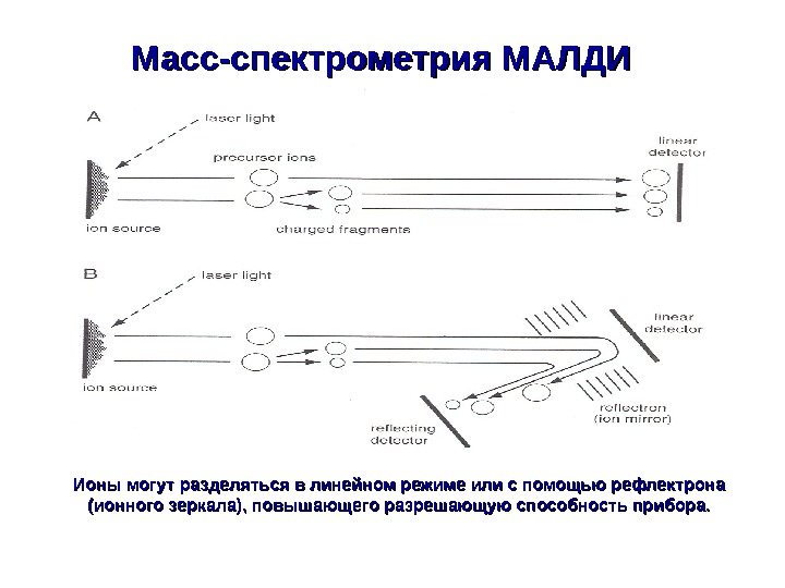 Масс спектрометрия презентация