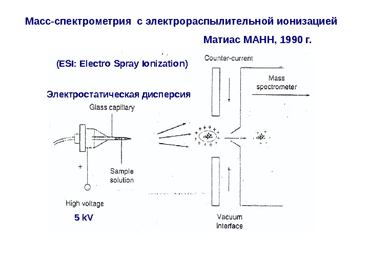 Масс спектрометрия схема