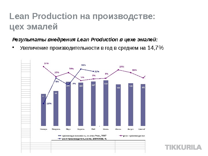 Результаты внедрения бережливого производства