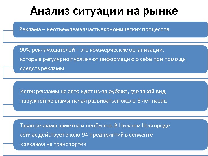 3 ситуации на рынке. Анализ ситуации на рынке. Ситуации на рынке товаров. Описание ситуации на рынке. Анализ ситуации на рынке товаров и услуг.