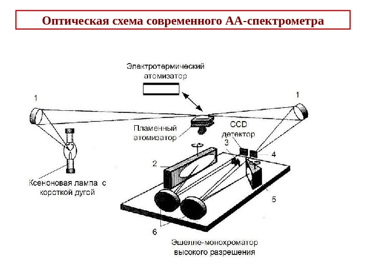 Схема ямр спектрометра