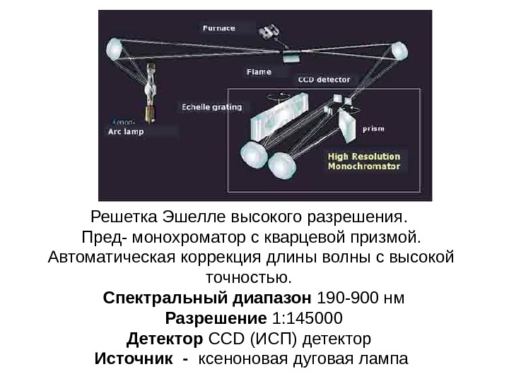 Схема ямр спектрометра