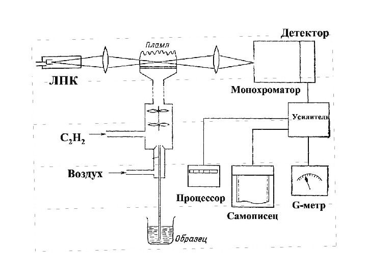 Схема эмиссионного анализа