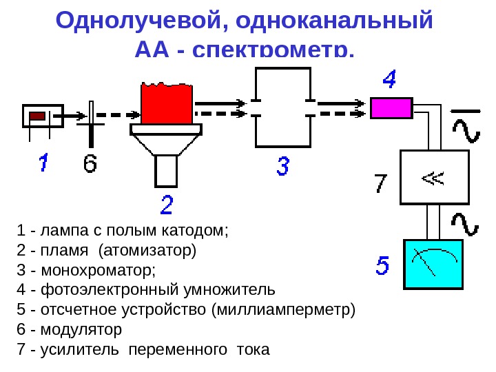 Оптическая схема атомно абсорбционного спектрометра