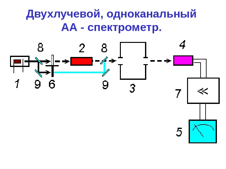 Схема ик спектрометр