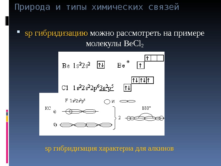 Cl2 тип связи и схема