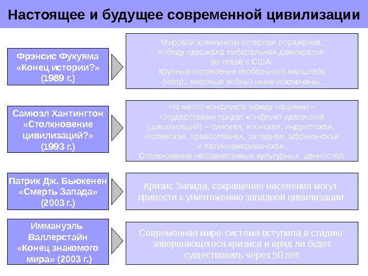 Выдвижение на первый план сферы услуг тип общества