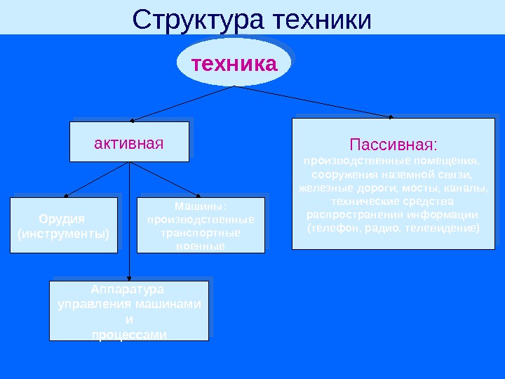 Проект техника структура