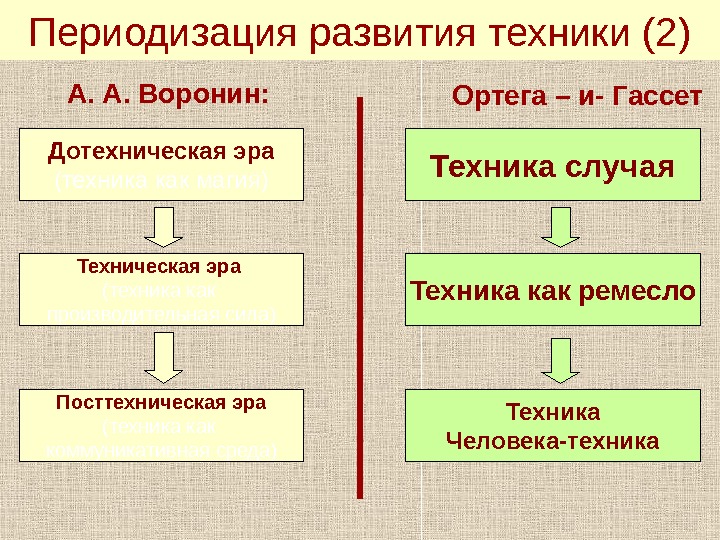 Теория постиндустриального общества презентация