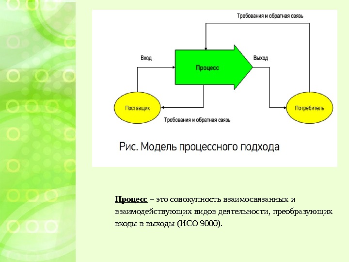 Процесс совокупность взаимосвязанных. Обратная связь с потребителем. Требования к обратной связи. Вход и выход процесса связь с потребителями. Что такое процесс сообщения.