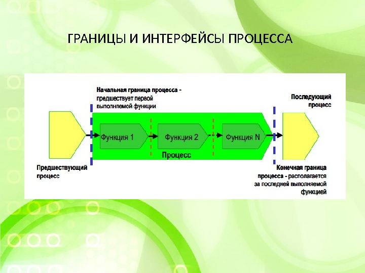 Открытые процессы