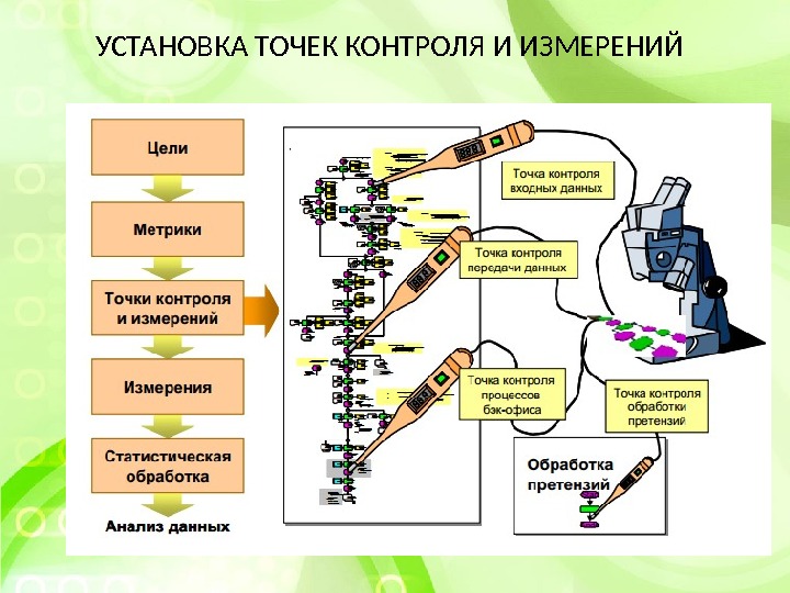 Точки контроля проекта