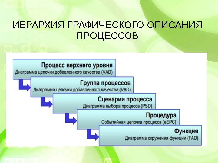 Уровни описания документов