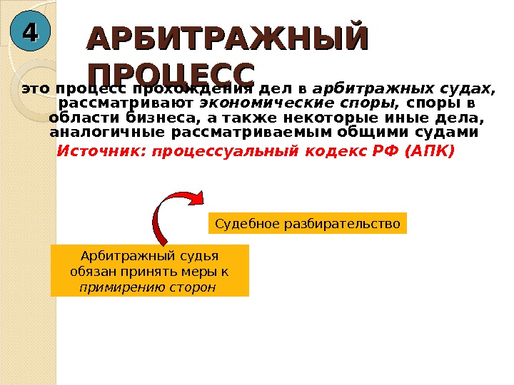 Процессуальное право гражданский и арбитражный процесс презентация