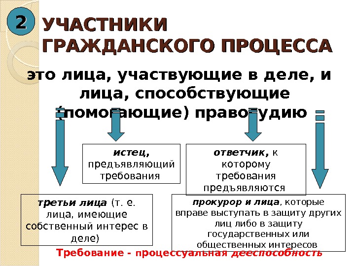 Глава 34 гпк презентация