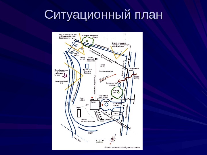 Ситуационный план в архитектуре