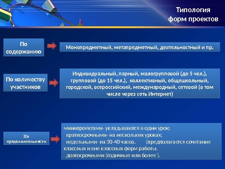 Какие существуют типы проектов по предметно содержательной области монопредметные и межпредметные