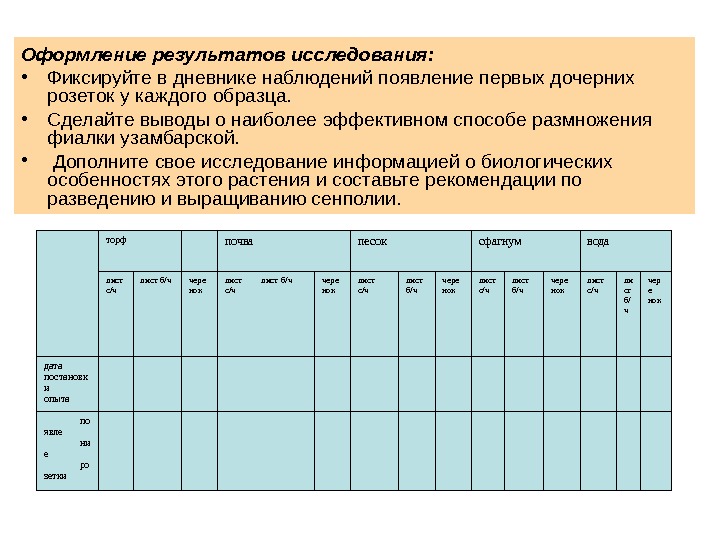 Оформление результатов исследования презентация