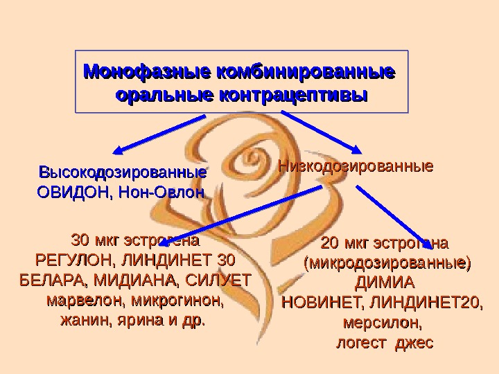 Оптимальной схемой приема микродозированных кок является