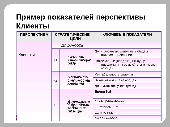 Критерии категории в