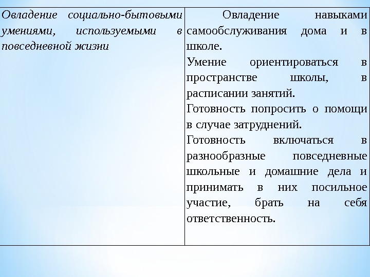 Овладение умениями. Социально-бытовые умения. Социально бытовые навыки. Сформированность бытовых навыков. Социально бытовые навыки у детей.