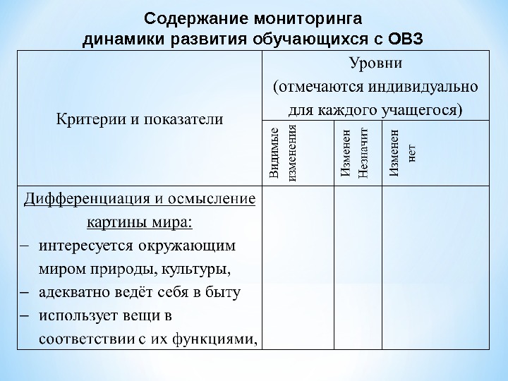 План коррекционной работы с ребенком с овз