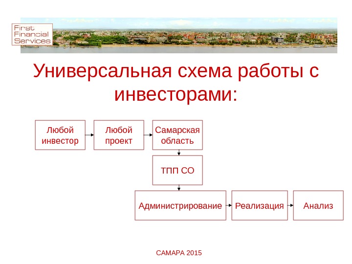 Схема работы с инвесторами