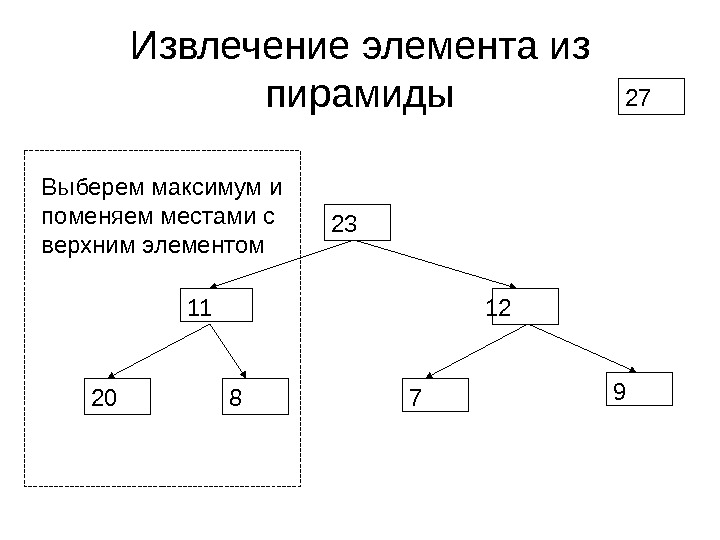 Схема выбора максимума