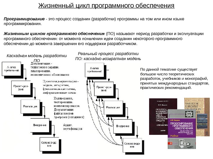 Жизненный цикл программного обеспечения презентация