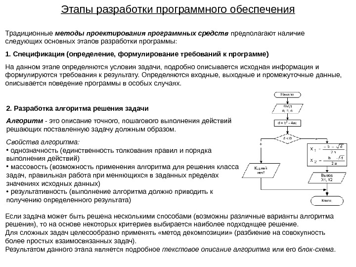 Этапы разработки программного обеспечения